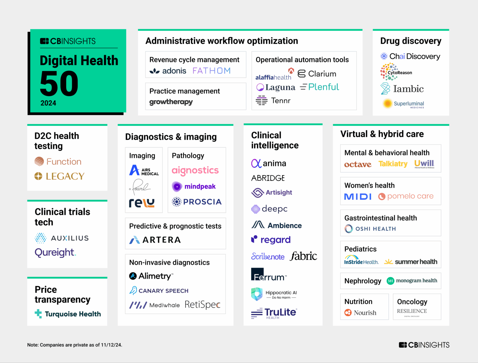 CB Insights 2024 Digital Health 50 - Digital Health Wire