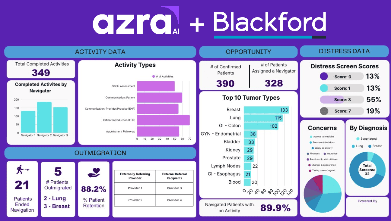 Azra AI’s Blackford Plans